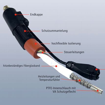 Heizschlaeuche für Schmelzkleber- Auftragsgeräte HS KLEBTEC  Schmelzklebetechnik - Module-Schlitzdüse-Auftragsköpfe-Handpistole- Heizschläuche